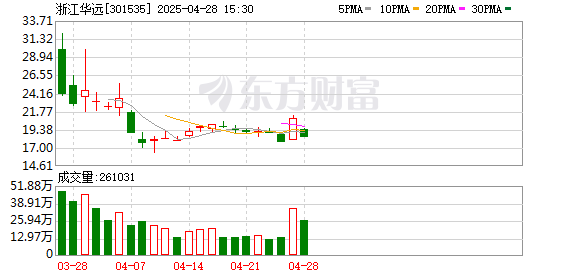 正规杠杆炒股官网 浙江华远龙虎榜数据（4月28日）