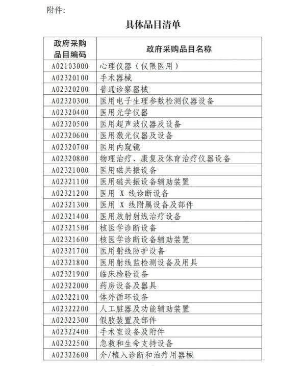 今日低价股票排名 财政部关于在政府采购活动中对自欧盟进口的医疗器械采取相关措施的通知